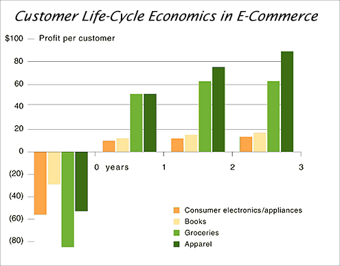 customer-life-cycle-ecommerce